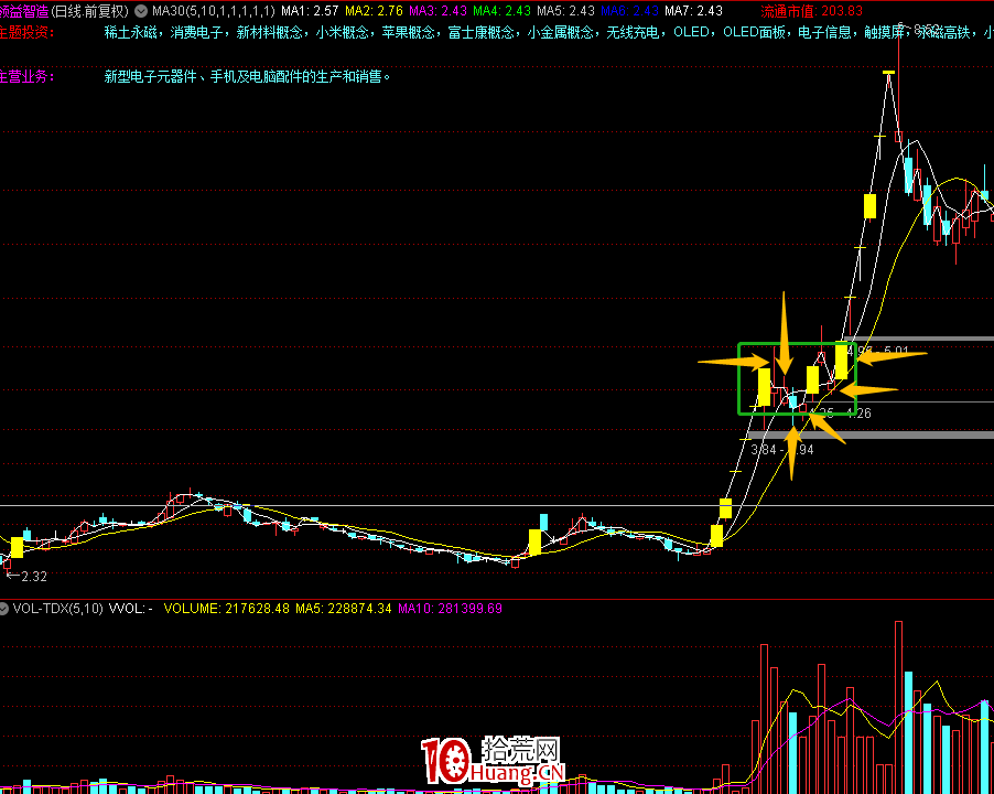 龍頭二波戰法(圖解) 龍頭二波戰法(圖解),拾荒網