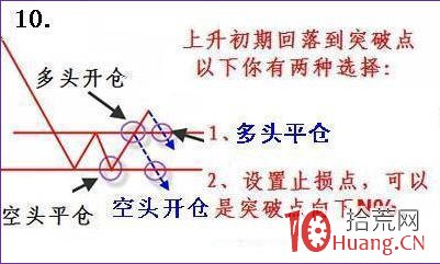 高級技術幹貨！一輪下跌之後的選股買入策略模型（圖解）,拾荒網
