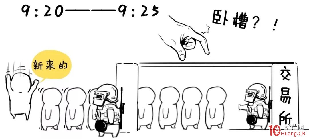 集合競價的秘密,你知道多少?(圖解) 集合競價的秘密,你知道多少?(圖解),拾荒網