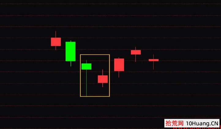 九種見底做多K線信號（圖解）,拾荒網