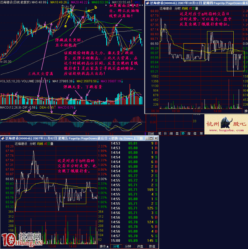圖解股票頭部區間的餓狼撲食分時形態 圖解股票頭部區間的餓狼撲食分時形態,拾荒網