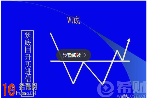 圖解雙底形態的選股技巧 圖解雙底形態的選股技巧,拾荒網