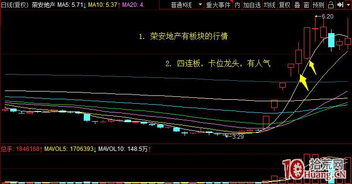 一天15個點的低吸怎麼做?——日內低吸大長腿模式(圖解) 一天15個點的低吸怎麼做?——日內低吸大長腿模式(圖解),拾荒網