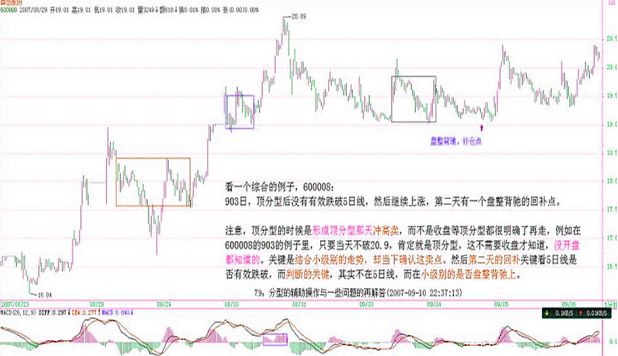 《纏論108課》79：分型的輔助操作與一些問題的再回答【走勢與買賣點的動態和立體分析】,拾荒網