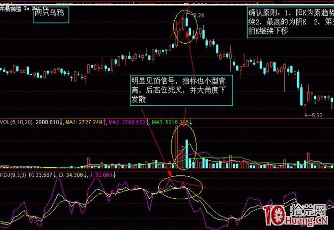 ¿´ÕÇÍÌûÐÎ̬µÄÂò¹É¼¼Êõ£¨Í¼½â£© ¿´ÕÇÍÌûÐÎ̬µÄÂò¹É¼¼Êõ£¨Í¼½â£©,ʰ»ÄÍø