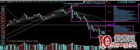 股票籌碼結構認識和分析(圖解) 股票籌碼結構認識和分析(圖解),拾荒網