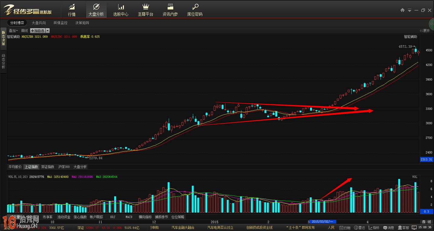 圖解如何玩轉震蕩整理平臺，如何把握整理形態規律,拾荒網
