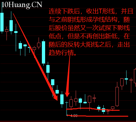 不一樣的K線運用教程 8:T形線和倒T形線(圖解) 不一樣的K線運用教程 8:T形線和倒T形線(圖解),拾荒網
