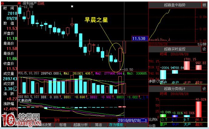 圖解如何分析地量見底的極端低點反轉形態與買股勝率 圖解如何分析地量見底的極端低點反轉形態與買股勝率,拾荒網
