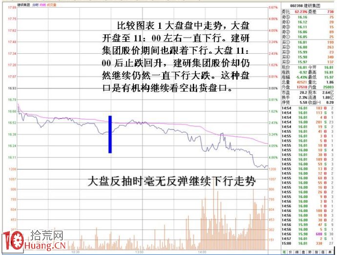 大跌市要特別警惕註意的幾類個股（圖解）,拾荒網,拾荒網