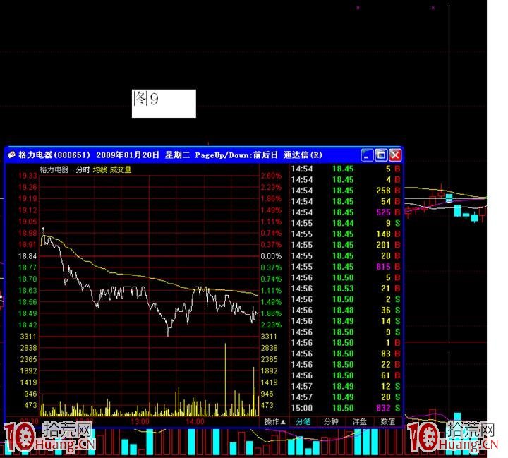 主力洗盤的幾種手法——橫盤洗盤手法(圖解) 主力洗盤的幾種手法——橫盤洗盤手法(圖解),拾荒網