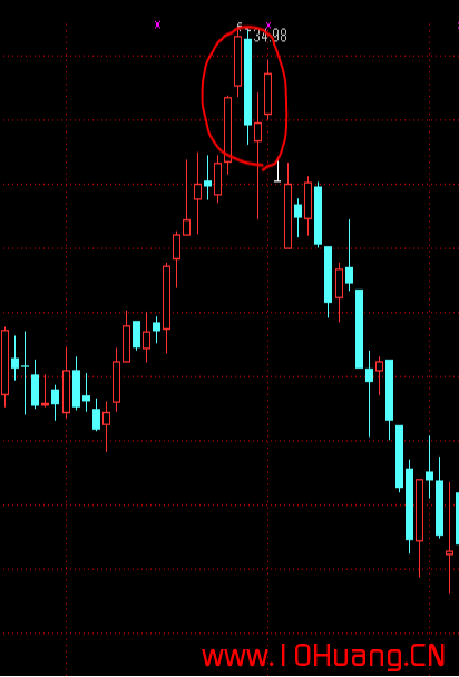 K線圖基礎知識教程 11：傾盆大雨K線組合的含義與炒股技巧（圖解）,拾荒網