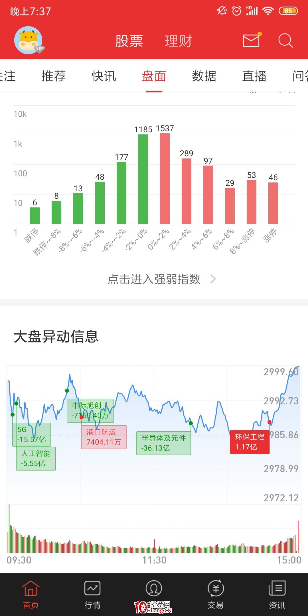 短線客,在股市交易盤前的準備和開盤後半小時要做什麼(圖解) 短線客,在股市交易盤前的準備和開盤後半小時要做什麼(圖解),拾荒網
