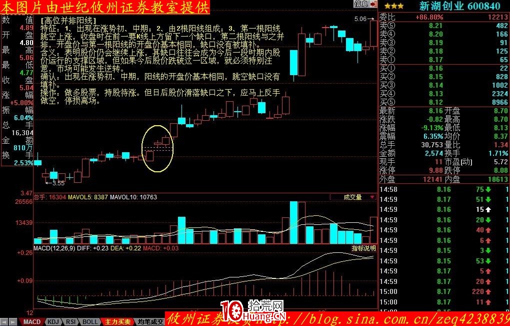 K線形態分析(十二):高位並排陽線、跳空下跌三陰(圖解) K線形態分析(十二):高位並排陽線、跳空下跌三陰(圖解),拾荒網