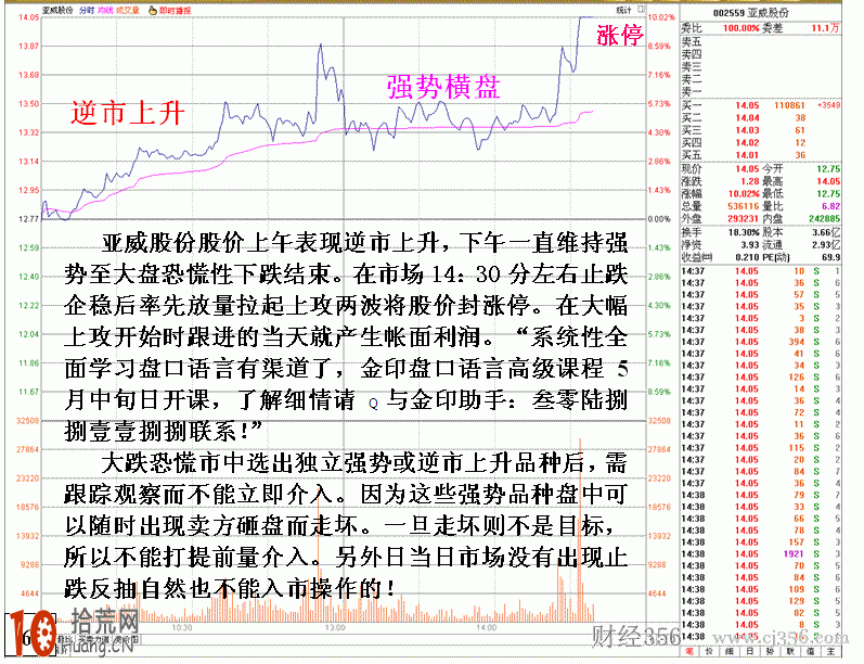 圖解怎麼看大盤出現恐慌性大跳水,拾荒網