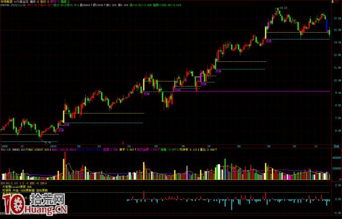 好好看看這兩個牛股買點在哪裡,拾荒網