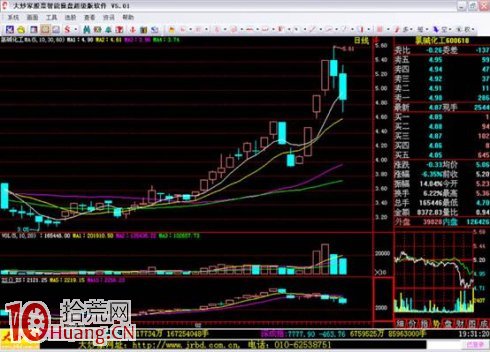 吳迪炒作套路三:抓住起漲,波段炒作(精) 吳迪炒作套路三:抓住起漲,波段炒作(精),拾荒網