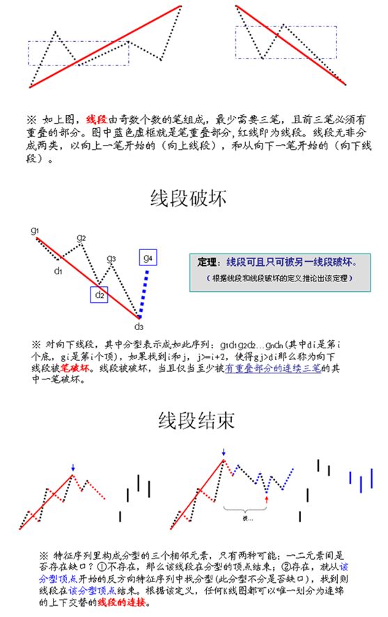 《纏論108課》62：分型、筆與線段【分型、筆、線段篇】,拾荒網
