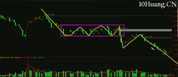 K線圖高手進階教程76:矩形箱體戰法(圖解) K線圖高手進階教程76:矩形箱體戰法(圖解),拾荒網