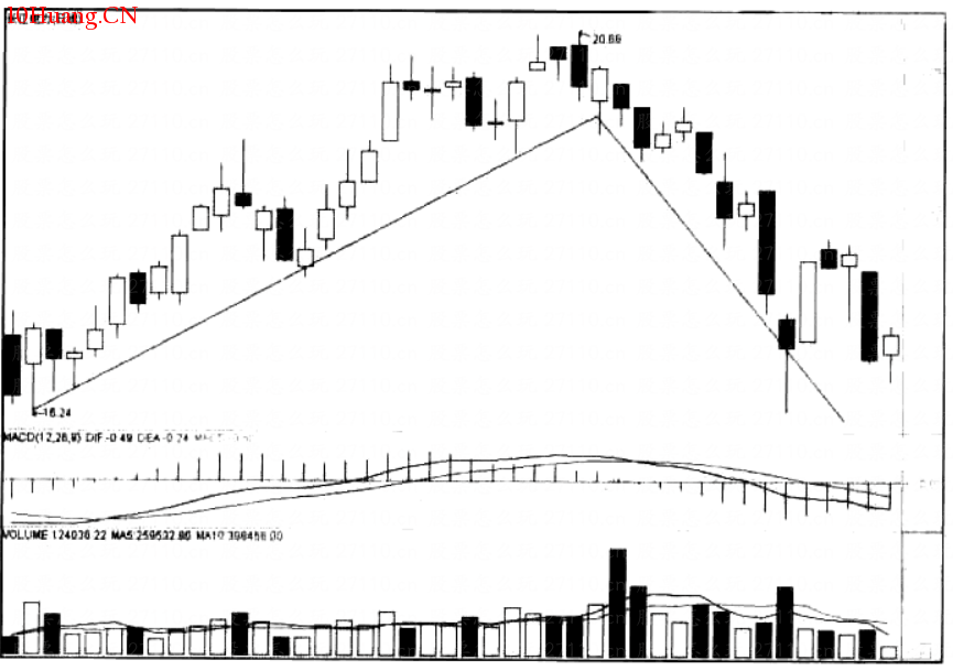 什麼是倒V頂形態?(圖解) 什麼是倒V頂形態?(圖解),拾荒網