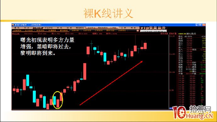 裸K線技術系統課程.44：兩根看漲K線之曙光初現（圖解）,拾荒網