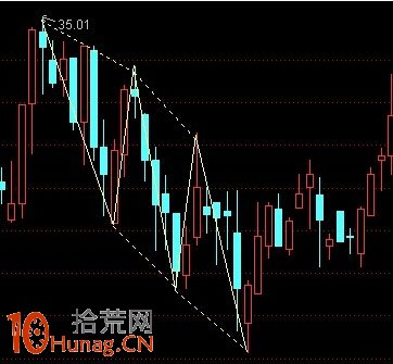 圖解三推浪形態是什麼 圖解三推浪形態是什麼,拾荒網