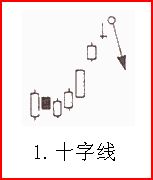 熟記26種K線賣出信號，不再被套（圖解）,拾荒網