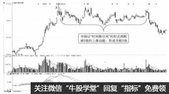 推動浪中的4浪是什麼 它有哪些特點（圖解）,拾荒網