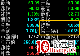聊一下盤口指標要看些什麼(圖解) 聊一下盤口指標要看些什麼(圖解),拾荒網