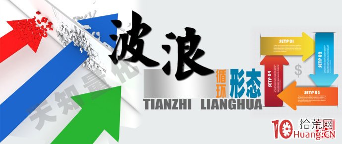 波浪理論精彩講義:波浪形態分析濃縮的都是精華(圖解) 波浪理論精彩講義:波浪形態分析濃縮的都是精華(圖解),拾荒網