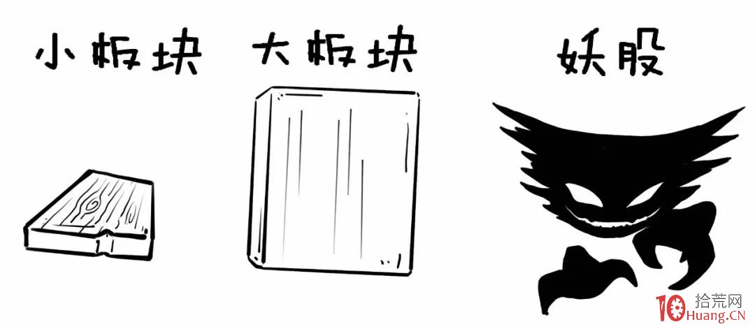 從成交量、籌碼結構角度看妖股規律（圖解）,拾荒網