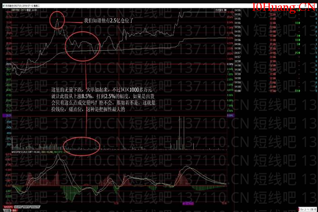 如何及時搭上主力的轎子(圖解) 如何及時搭上主力的轎子(圖解),拾荒網
