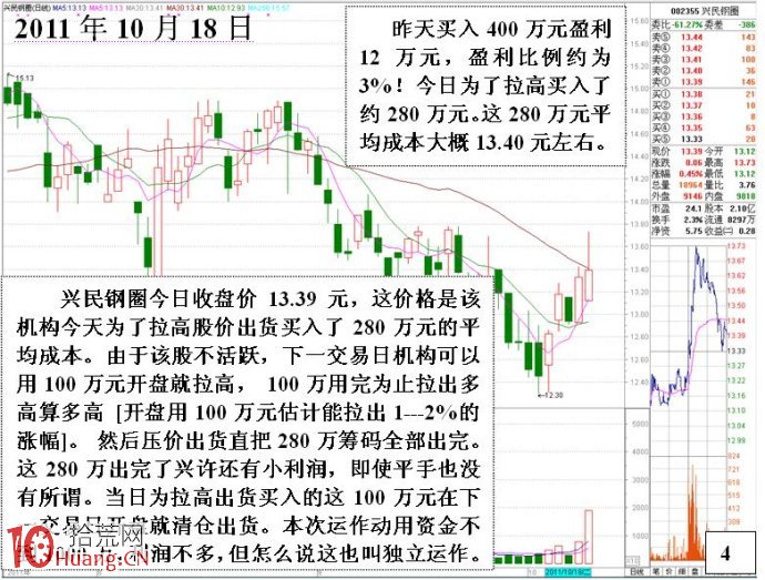 圖解千萬級資金的小遊資獲利操作手法 圖解千萬級資金的小遊資獲利操作手法,拾荒網