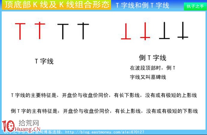 圖解莊傢出貨K線及組合K線:T字線和倒T字線 圖解莊傢出貨K線及組合K線:T字線和倒T字線,拾荒網