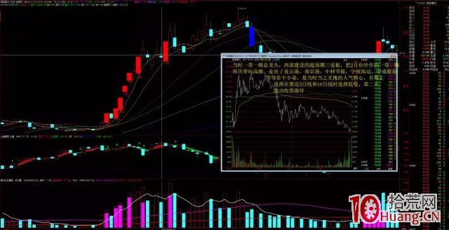 低吸鼻祖“喬幫主”操盤手法揭秘（圖解）,拾荒網