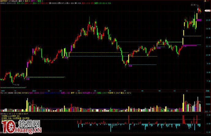 好好看看這兩個牛股買點在哪裡,拾荒網