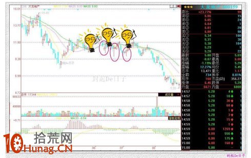 看盤秘笈：莊傢四大盤面騙術圖解,拾荒網