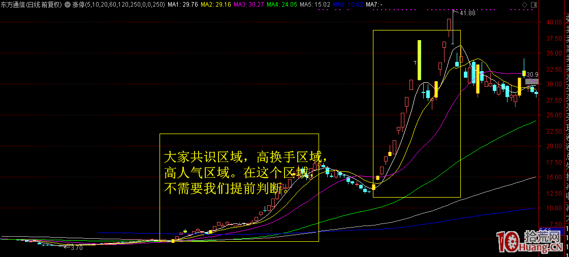 弱勢交易系統跟隨策略：在殘酷生態下，散戶如何生存？（圖解）,拾荒網