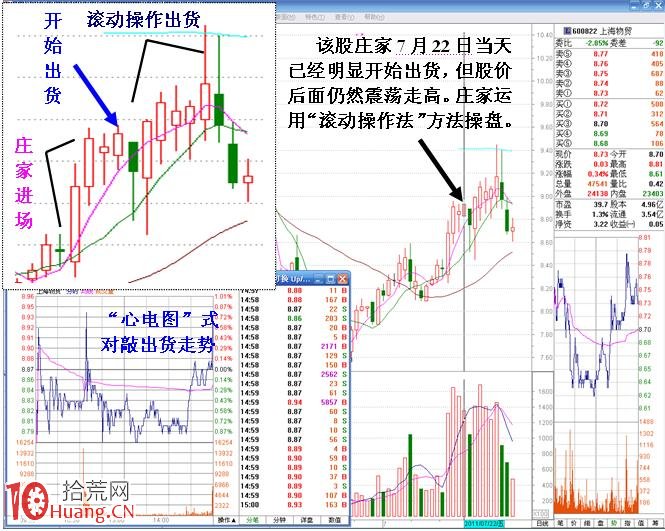 實例詳解波段炒股買賣技巧（附圖）,拾荒網
