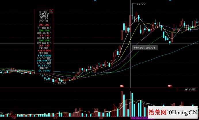 超短套利模式與分類深度教程 5:龍頭股跟風股套利(圖解) 超短套利模式與分類深度教程 5:龍頭股跟風股套利(圖解),拾荒網