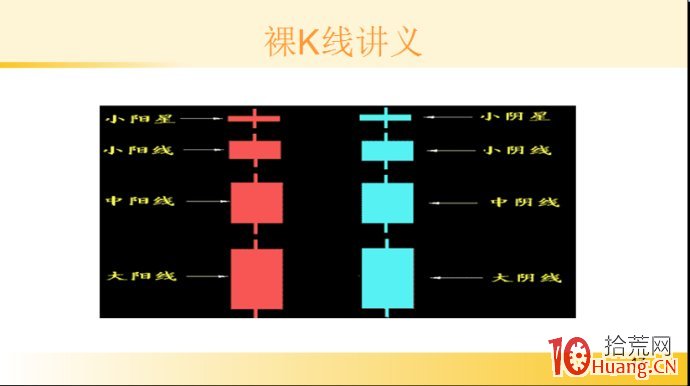 裸K線技術系統課程.2：神奇的K線,拾荒網