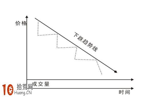 圖解什麼是下跌趨勢和下跌趨勢線 圖解什麼是下跌趨勢和下跌趨勢線,拾荒網