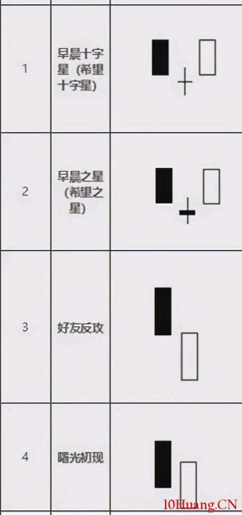 12種底部反轉K線形態組合(圖解) 12種底部反轉K線形態組合(圖解),拾荒網
