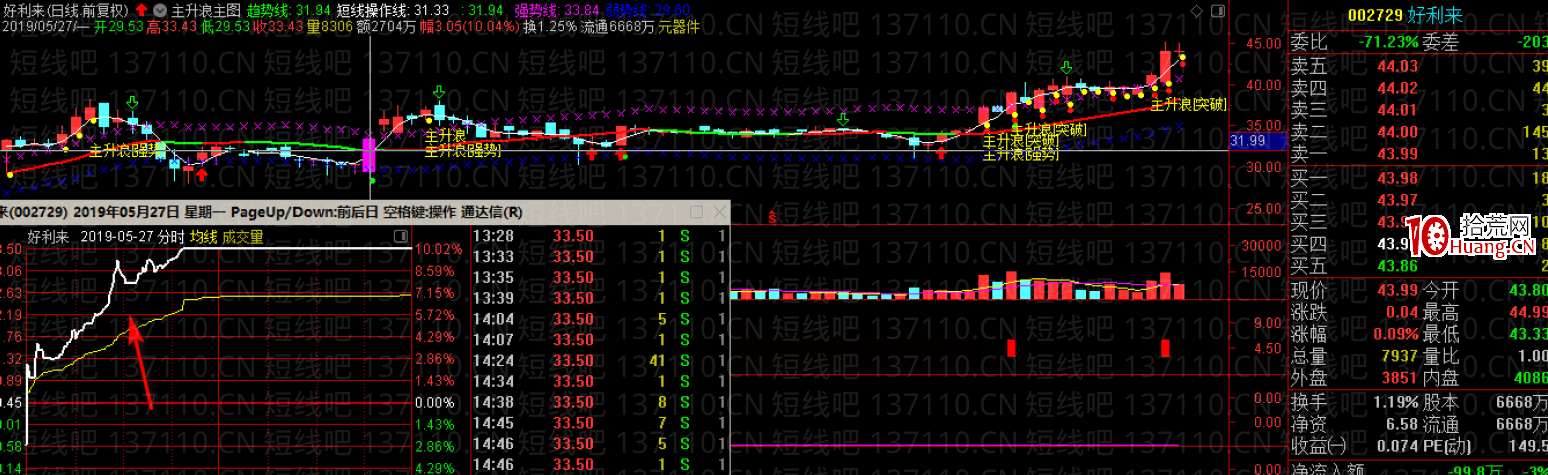 如何找半路板(圖解) 如何找半路板(圖解),拾荒網