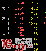 圖解怎麼看賣擋掛密密麻麻大單，買擋零星掛單,拾荒網