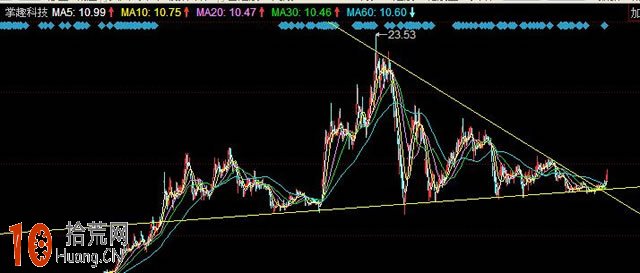 股票投資很簡單 三招通吃股海,拾荒網