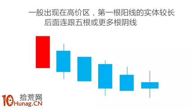 K線組合形態圖解：高檔五根陰線,拾荒網