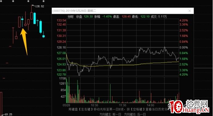 關於低吸技術的系統探討,兼論打板、低吸、埋伏,三種超短手法的區別?深度教程(圖解) 關於低吸技術的系統探討,兼論打板、低吸、埋伏,三種超短手法的區別?深度教程(圖解),拾荒網