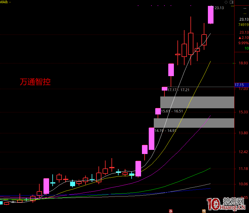 從超短打板的確定性看如何提高低吸的成功率？,拾荒網