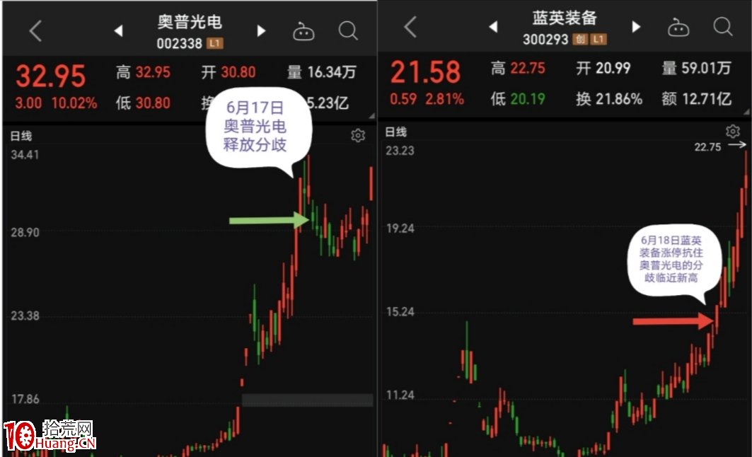 趨勢短線第三講:圖例解析——趨勢短線“轉換”思維在趨勢題材中的運用 趨勢短線第三講:圖例解析——趨勢短線“轉換”思維在趨勢題材中的運用,拾荒網